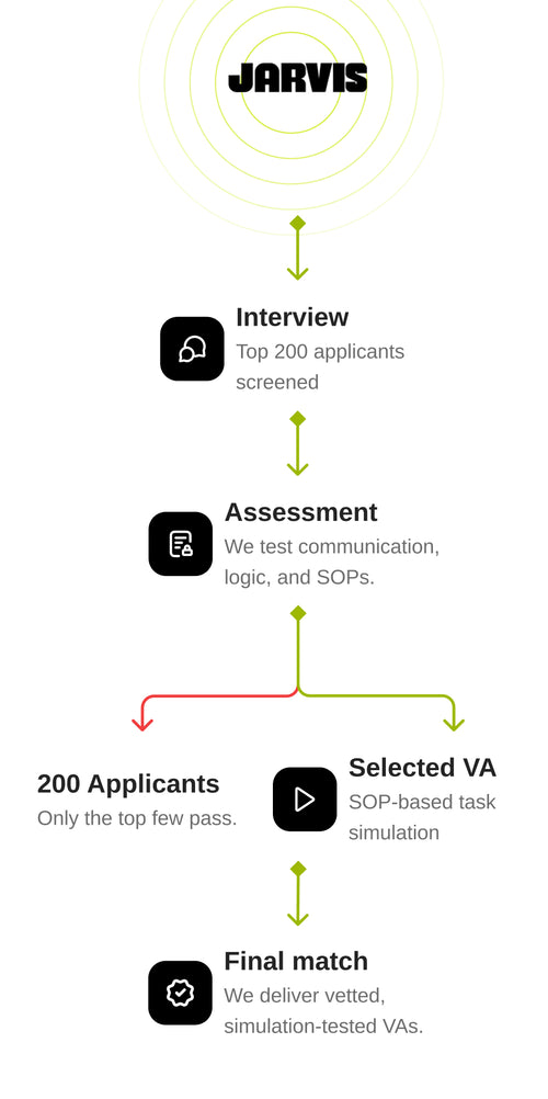 Hire a Virtual Assistant for Your Business | Jarvis VA Agency